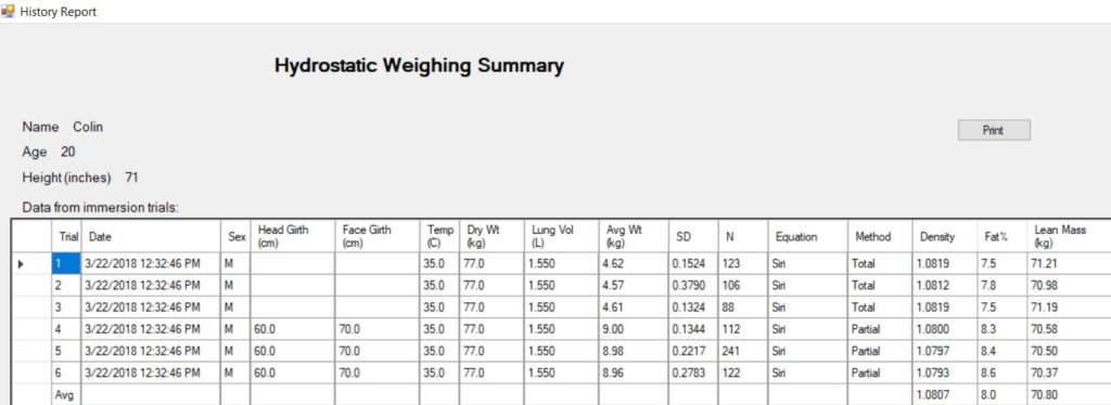 Hydrostatic weighing summary